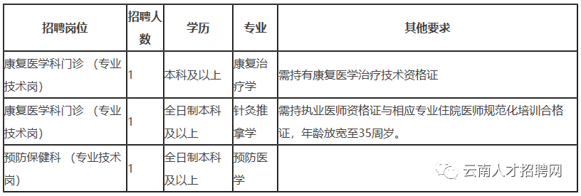 怒江招聘_共青团怒江州委关于面向社会公开招聘公益性岗位的公告(2)