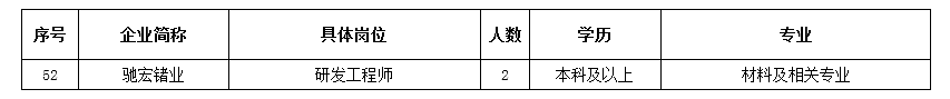 2025年云南驰宏锌锗股份有限公司招聘79人