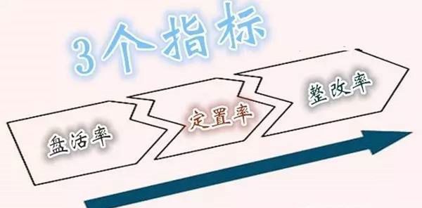 現場打點「1-5-7-3」模式，太合用了 職場 第6張