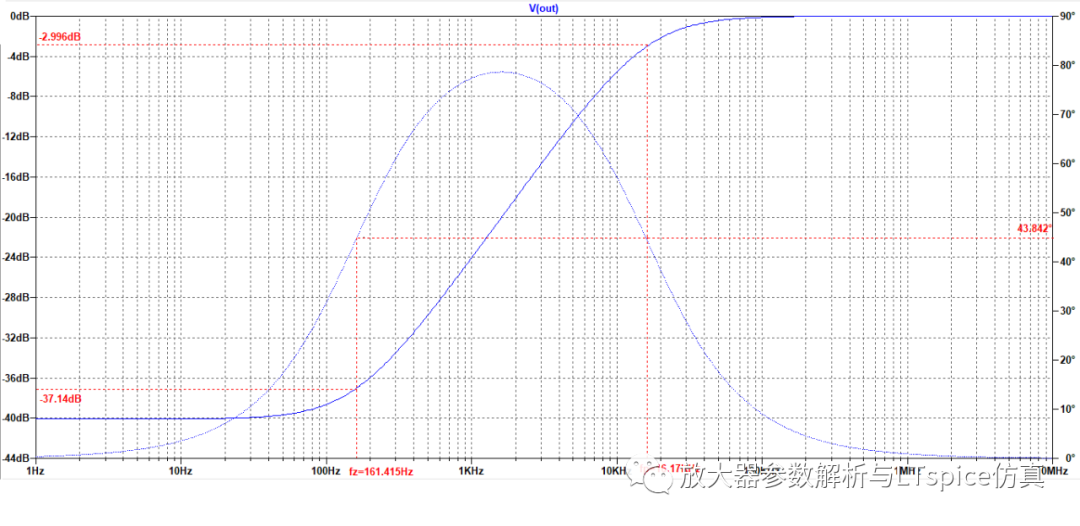干货 | 电路波特图与极点、零点介绍的图10