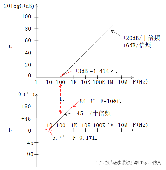 干货 | 电路波特图与极点、零点介绍的图6