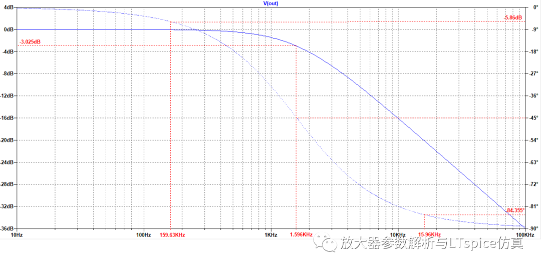 干货 | 电路波特图与极点、零点介绍的图5