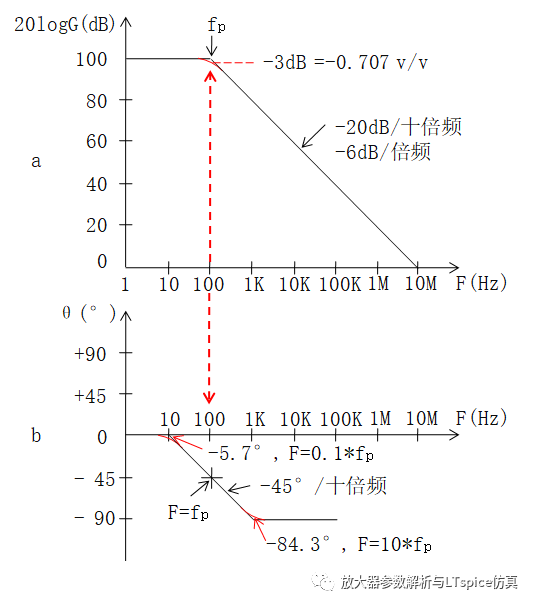 干货 | 电路波特图与极点、零点介绍的图1