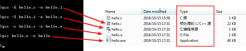 gcc++ 编译四步骤
