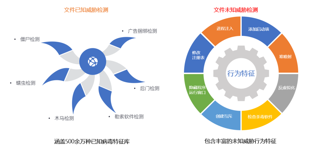 审计软件开发_审计 软件_软件安全及审计