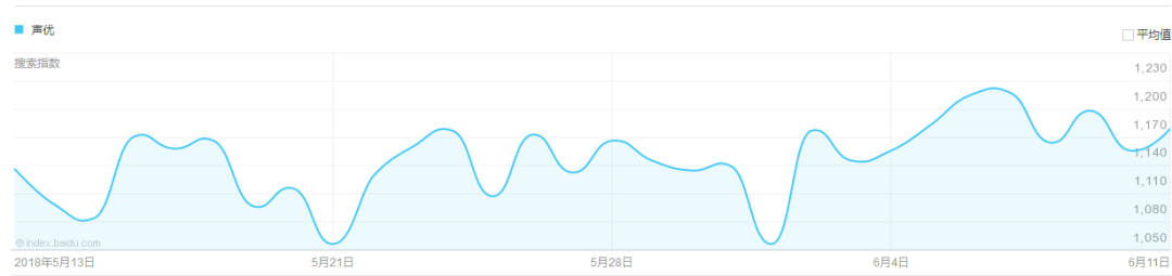 我一高中同学通过靠声音赚钱，一个月能赚十万-偏门行业网