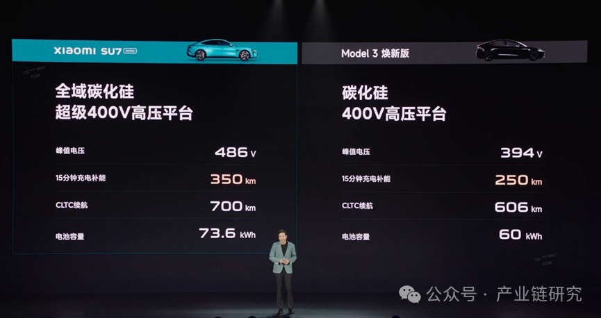 小米su7发布会要点梳理20240329