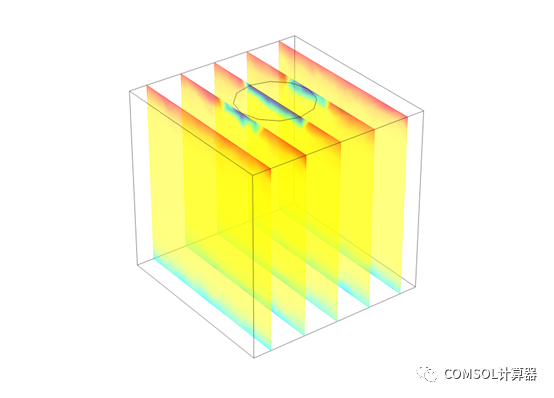 COMSOL注浆及岩芯模型合辑的图2