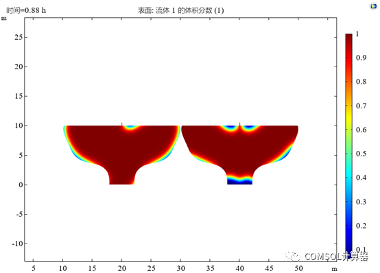 COMSOL注浆及岩芯模型合辑的图5