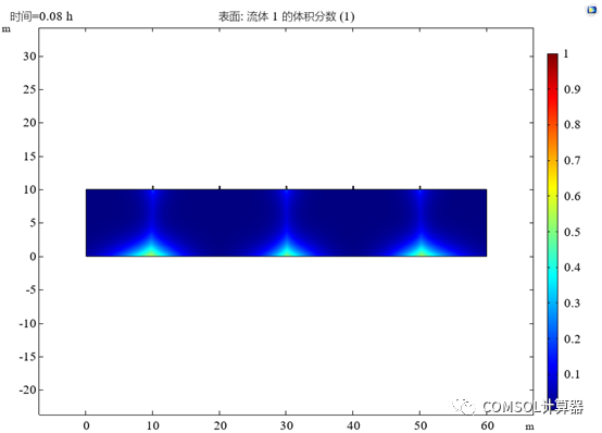 COMSOL注浆及岩芯模型合辑的图4
