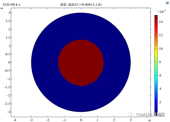 COMSOL注浆及岩芯模型合辑的图8