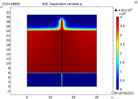 COMSOL注浆及岩芯模型合辑的图6