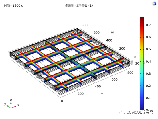 COMSOL井筒井壁模型汇总的图12