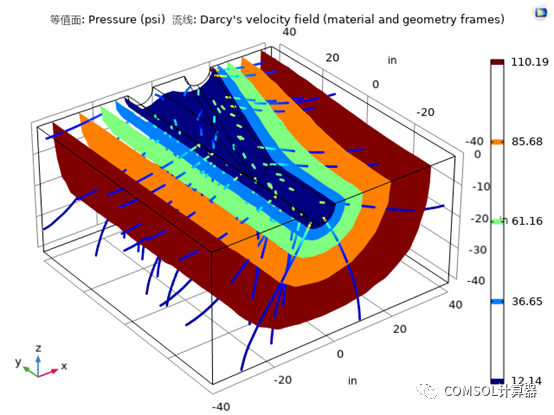 COMSOL井筒井壁模型汇总的图15