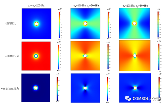 COMSOL井筒井壁模型汇总的图2