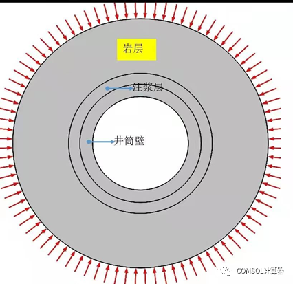 COMSOL井筒井壁模型汇总的图4