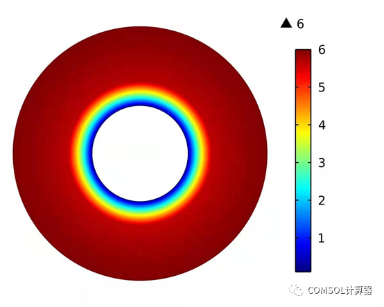 COMSOL井筒井壁模型汇总的图7