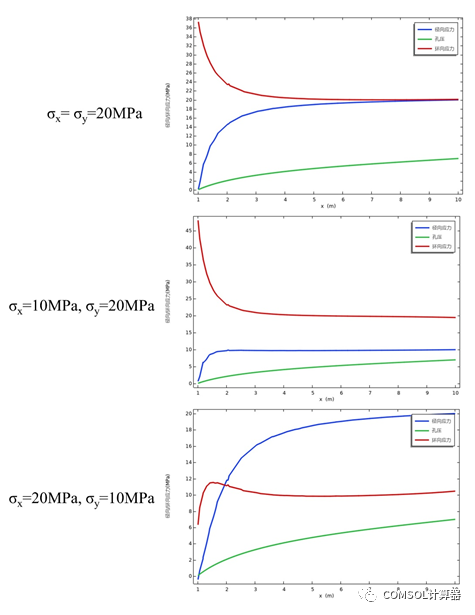 COMSOL井筒井壁模型汇总的图3