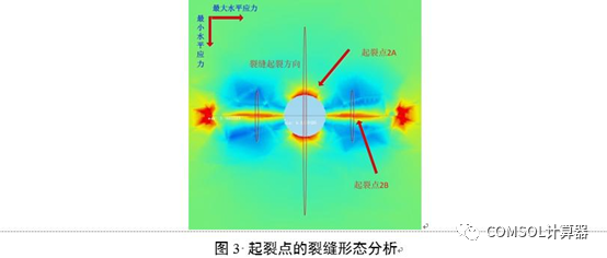 COMSOL井筒井壁模型汇总的图25