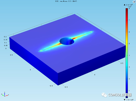 COMSOL井筒井壁模型汇总的图17