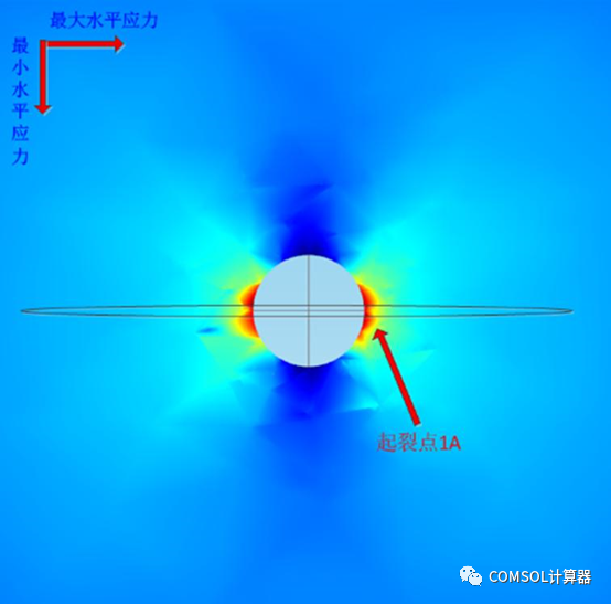 COMSOL井筒井壁模型汇总的图23