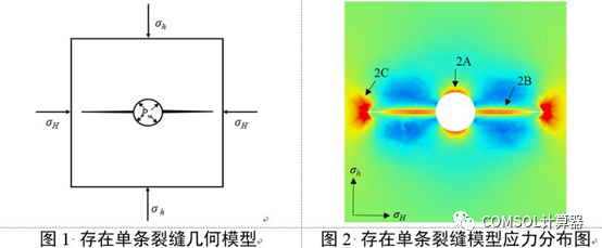 COMSOL井筒井壁模型汇总的图24