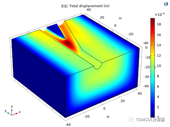 COMSOL井筒井壁模型汇总的图14