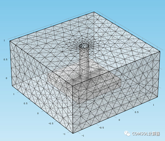 COMSOL井筒井壁模型汇总的图27