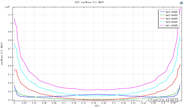 COMSOL井筒井壁模型汇总的图21