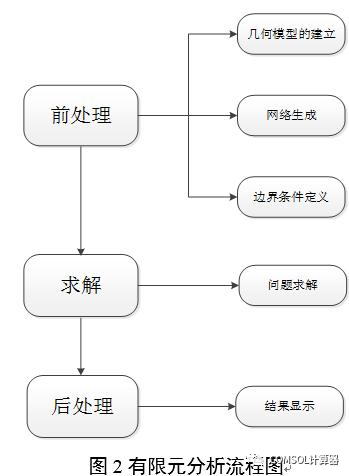 COMSOL井筒井壁模型汇总的图31
