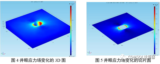 COMSOL井筒井壁模型汇总的图33