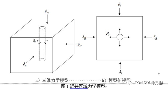 COMSOL井筒井壁模型汇总的图30