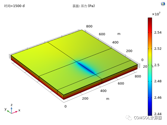 COMSOL井筒井壁模型汇总的图13