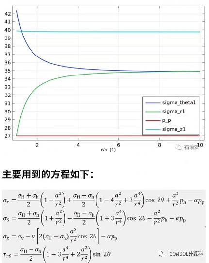 COMSOL井筒井壁模型汇总的图10