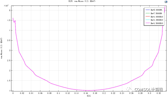 COMSOL井筒井壁模型汇总的图19