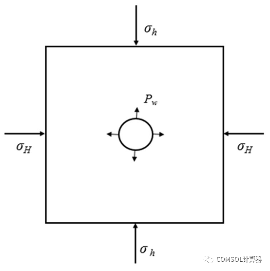 COMSOL井筒井壁模型汇总的图22