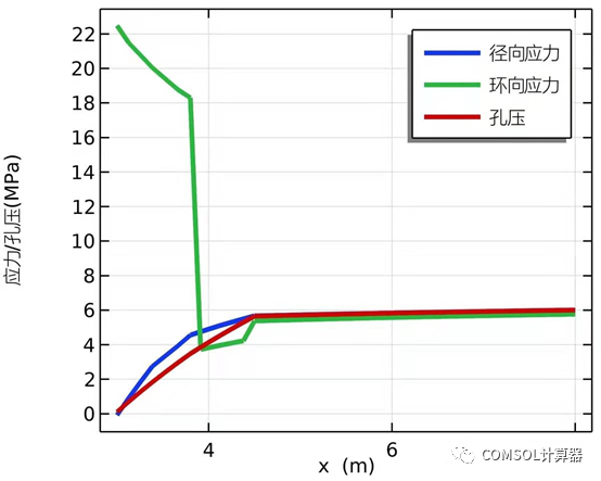 COMSOL井筒井壁模型汇总的图8