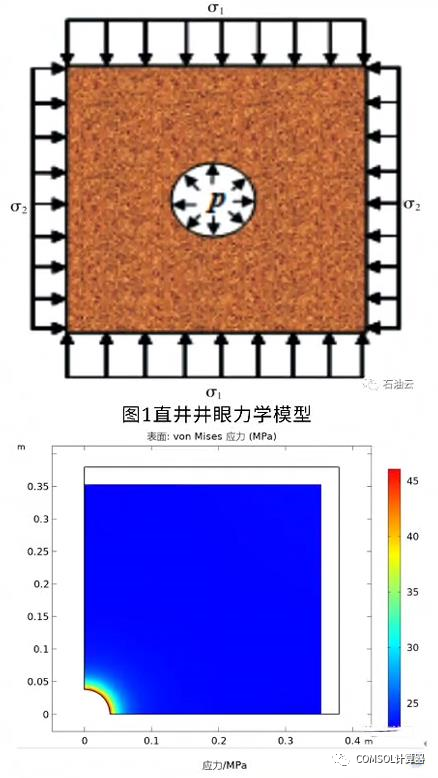 COMSOL井筒井壁模型汇总的图9