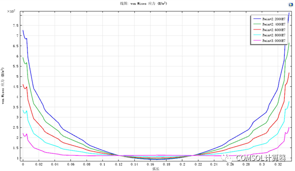 COMSOL井筒井壁模型汇总的图20