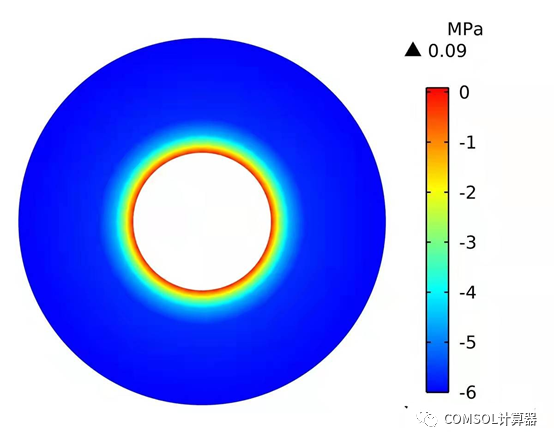 COMSOL井筒井壁模型汇总的图5