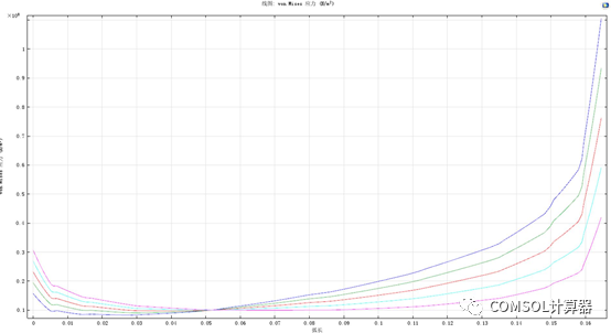 COMSOL井筒井壁模型汇总的图29