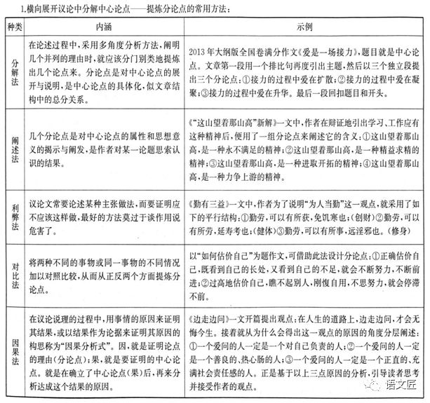 名校内部资料 高考最后冲刺作文思维导图 预测作文题 典型范文 高考作文热点素材 微信公众号文章阅读 Wemp