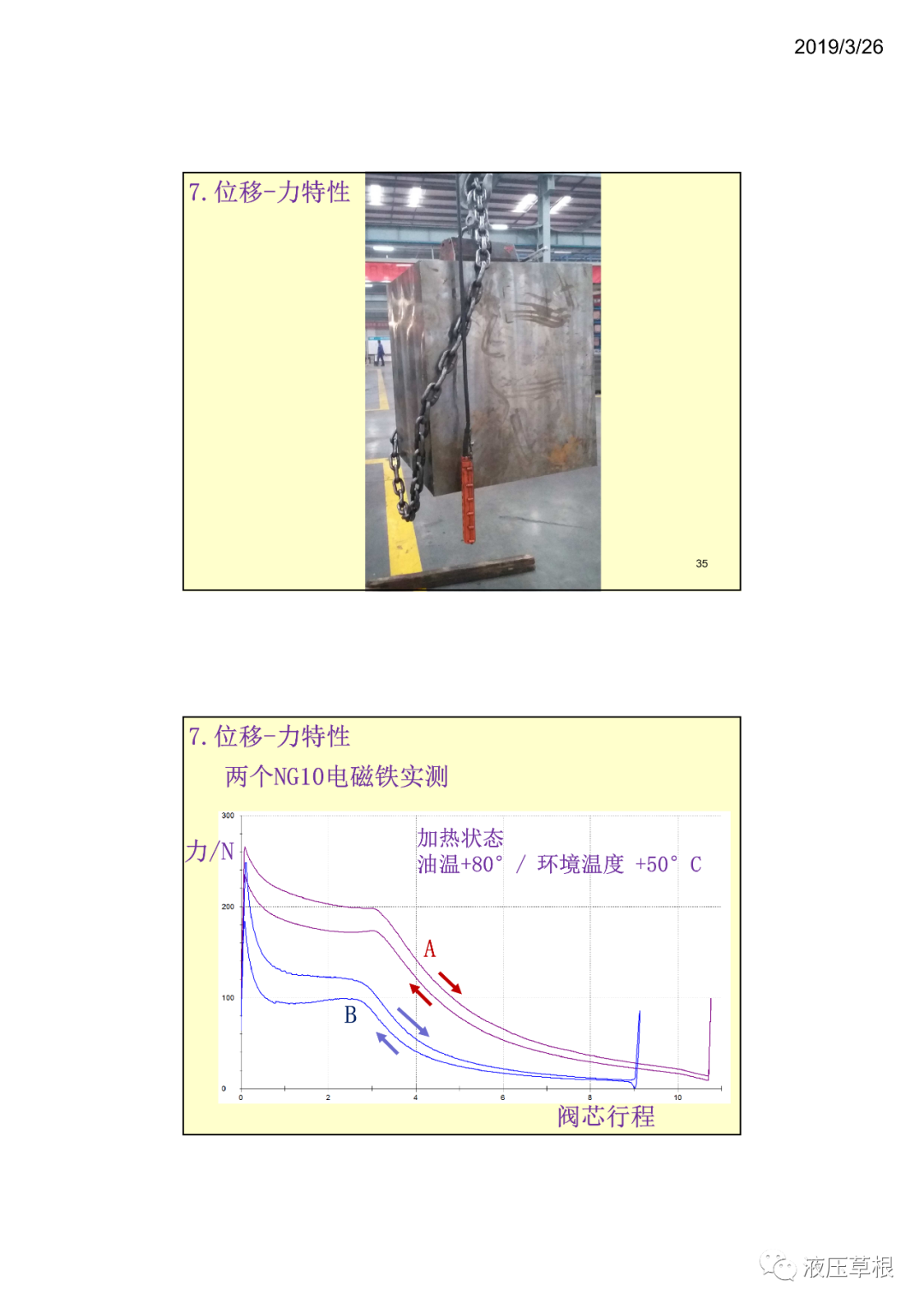 工程機械液驅電控B開關電磁鐵 張海平（轉自新液壓）的圖17