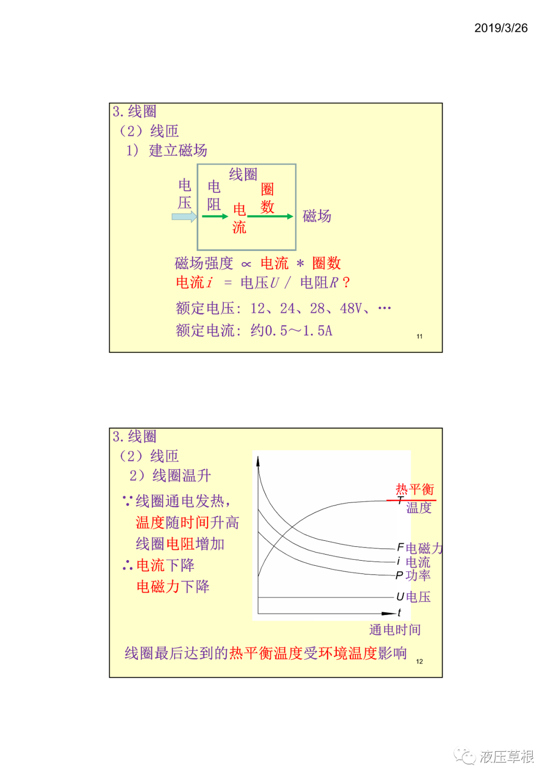 工程機械液驅電控B開關電磁鐵 張海平（轉自新液壓）的圖5