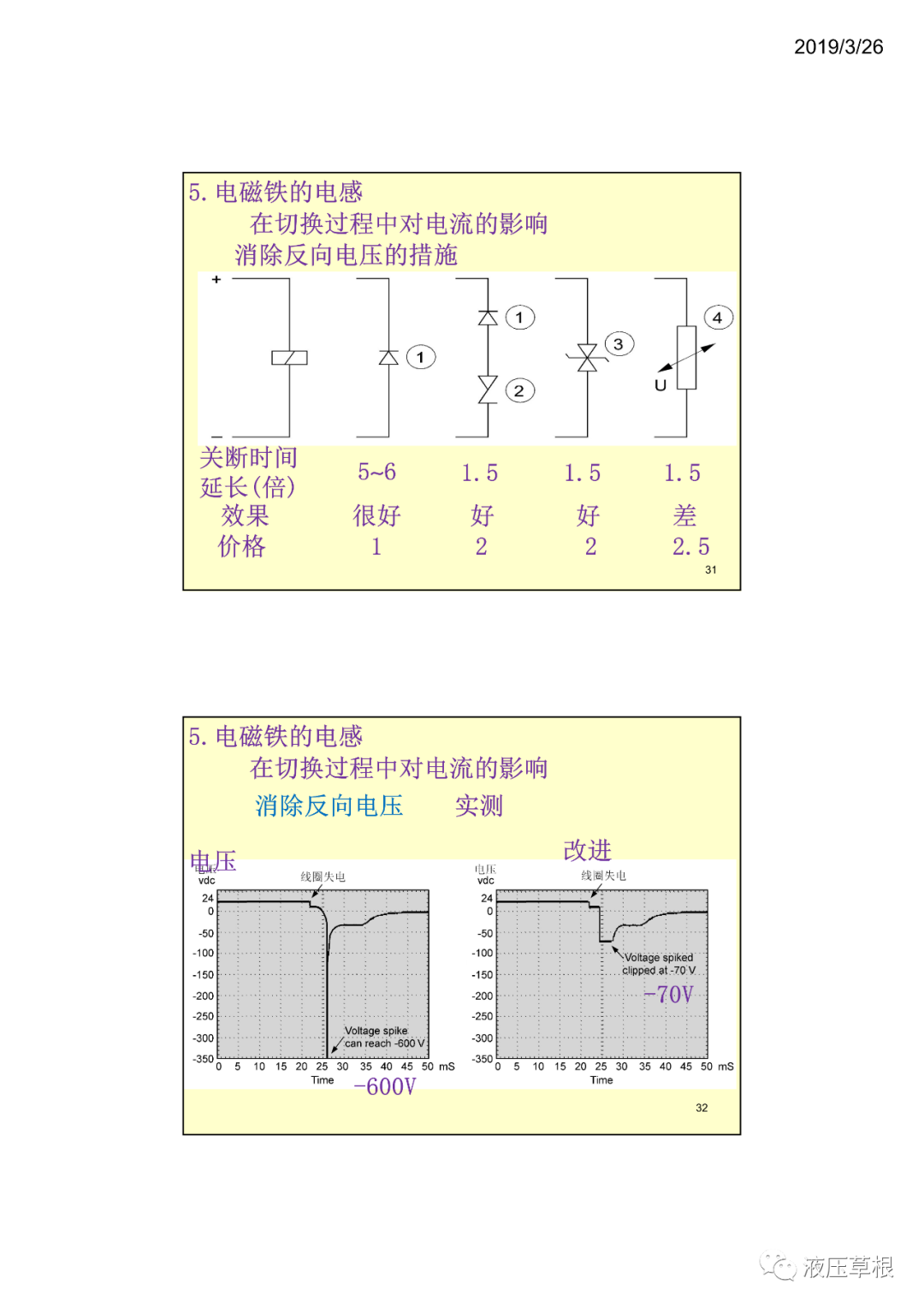 工程機械液驅電控B開關電磁鐵 張海平（轉自新液壓）的圖15