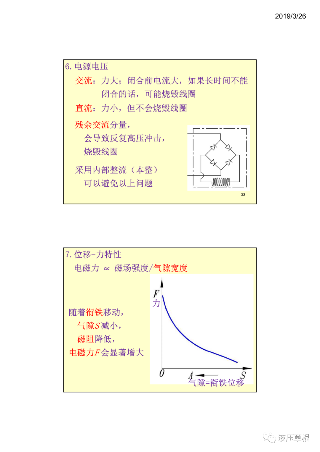 工程機械液驅電控B開關電磁鐵 張海平（轉自新液壓）的圖16