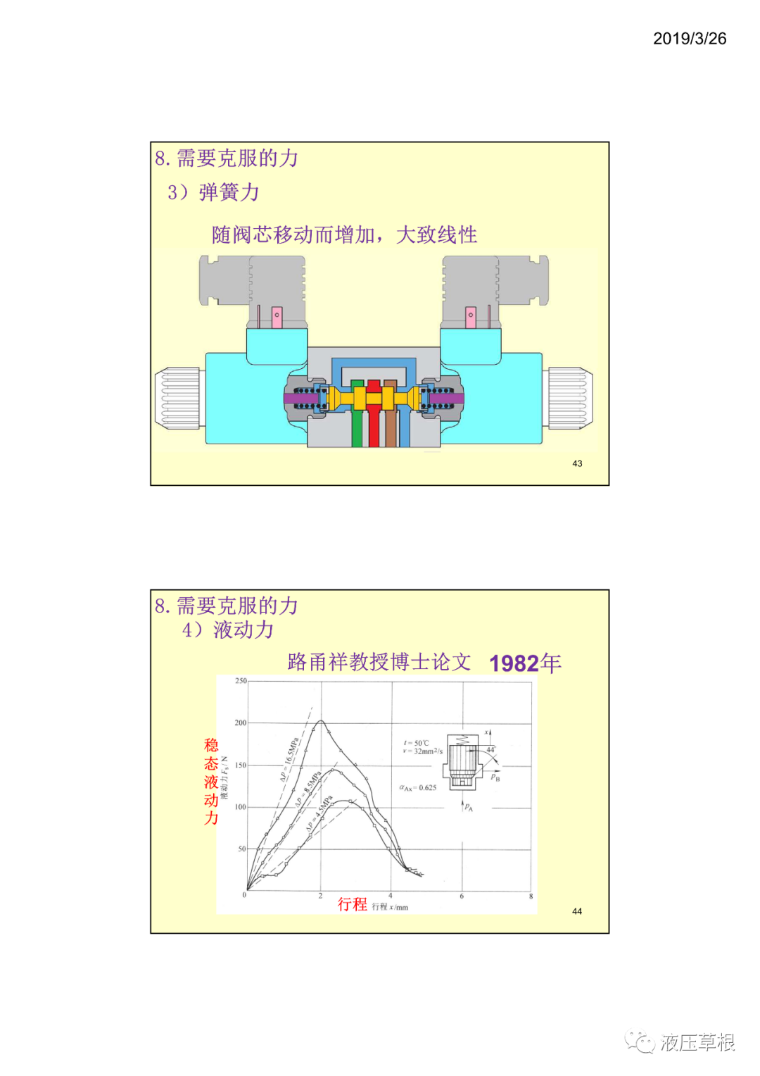 工程機械液驅電控B開關電磁鐵 張海平（轉自新液壓）的圖21