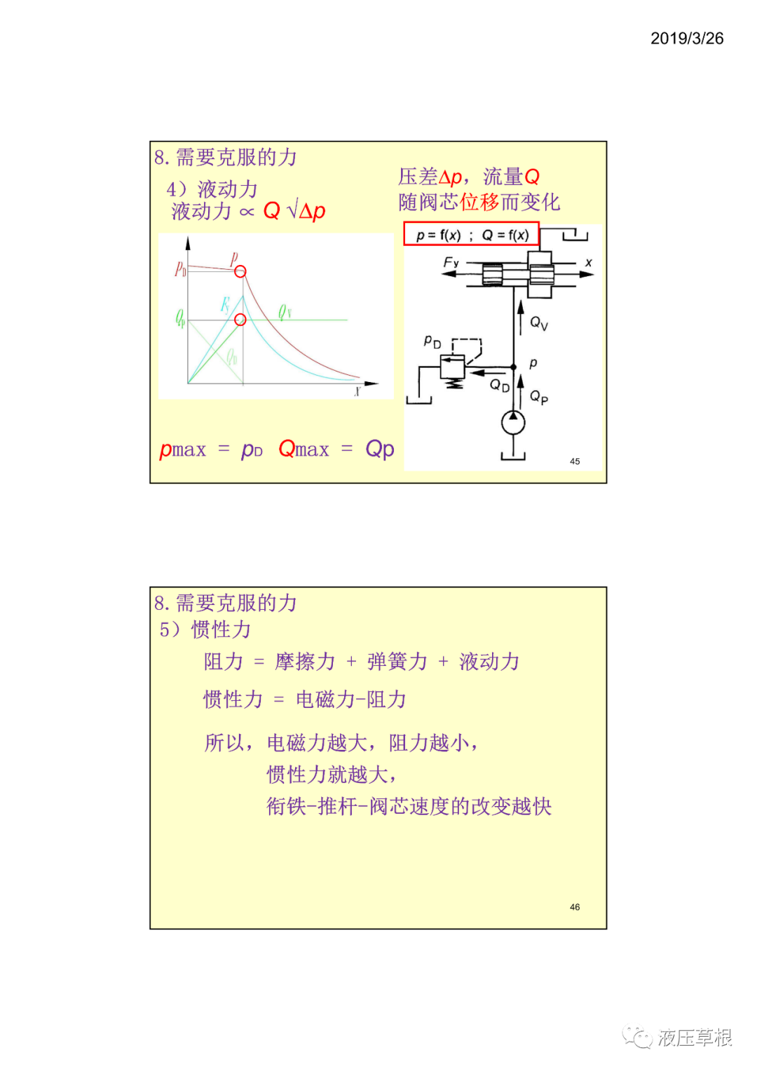 工程機械液驅電控B開關電磁鐵 張海平（轉自新液壓）的圖22