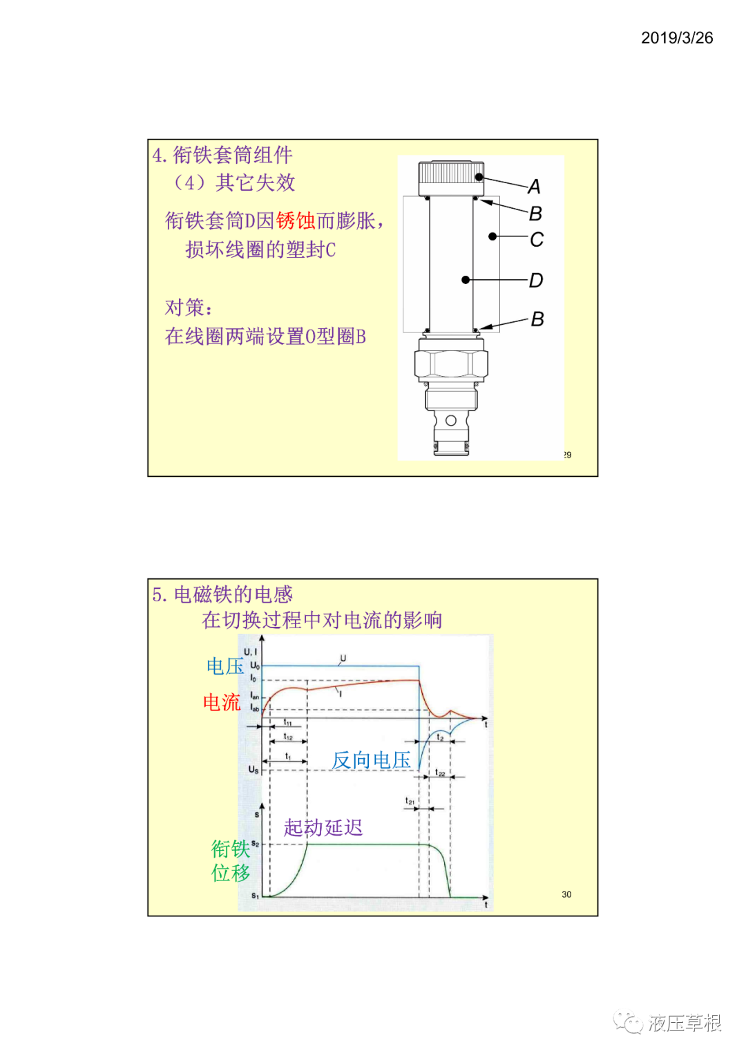 工程機械液驅電控B開關電磁鐵 張海平（轉自新液壓）的圖14