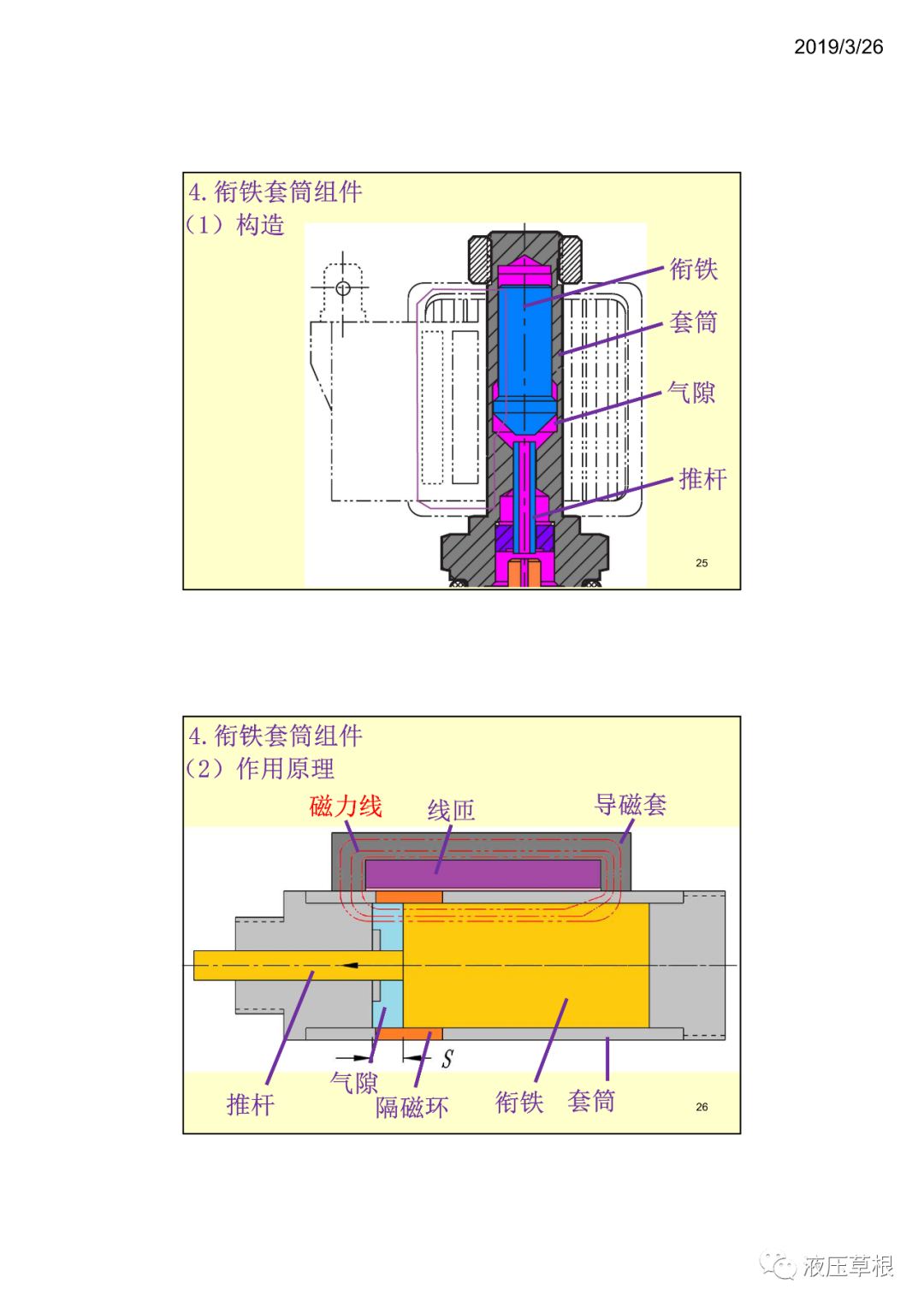 工程機械液驅電控B開關電磁鐵 張海平（轉自新液壓）的圖12